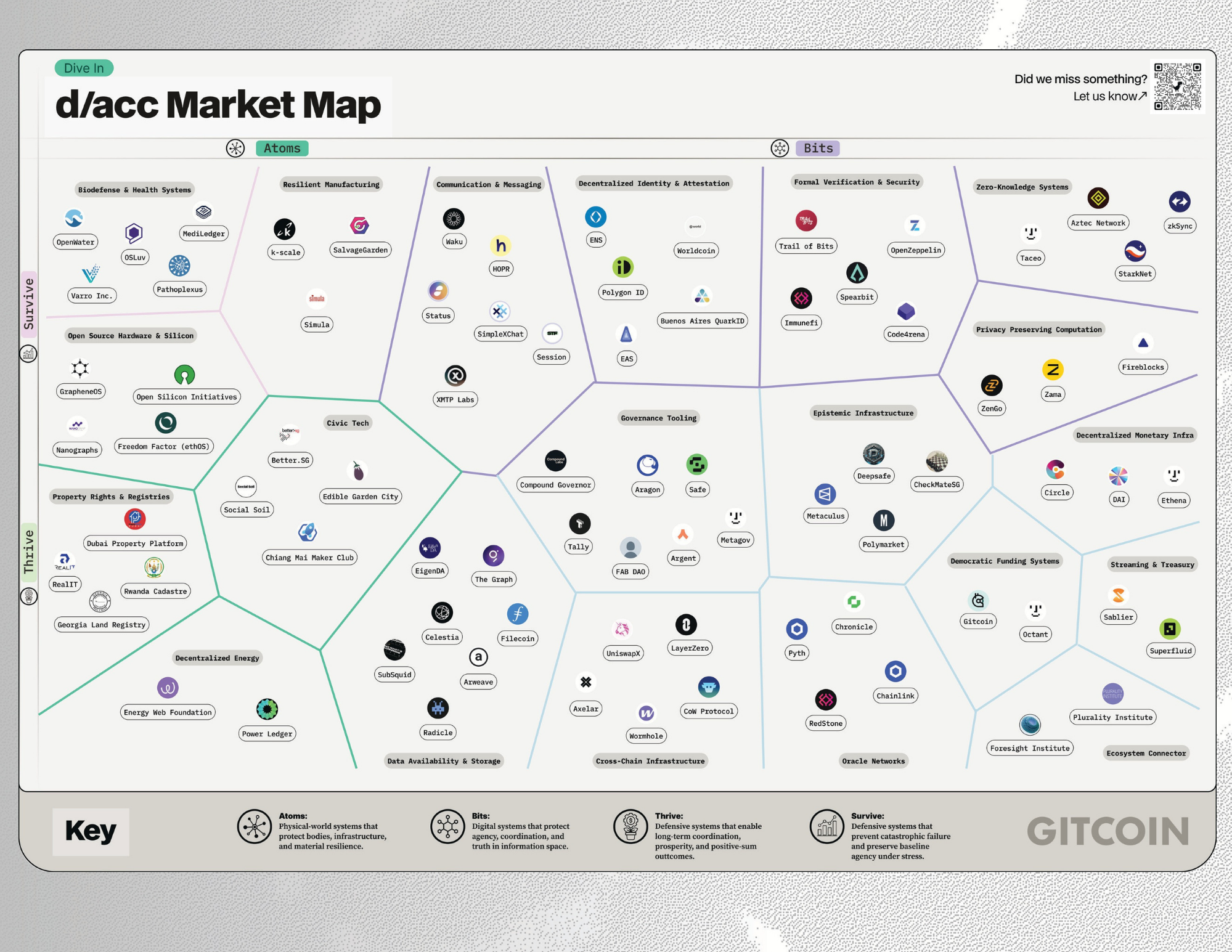 gitcoin-dacc-market-map